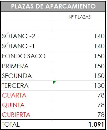 Parcela Comercial Los Rodeos · Aeropuerto Norte