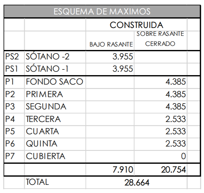 Parcela Comercial Los Rodeos · Aeropuerto Norte